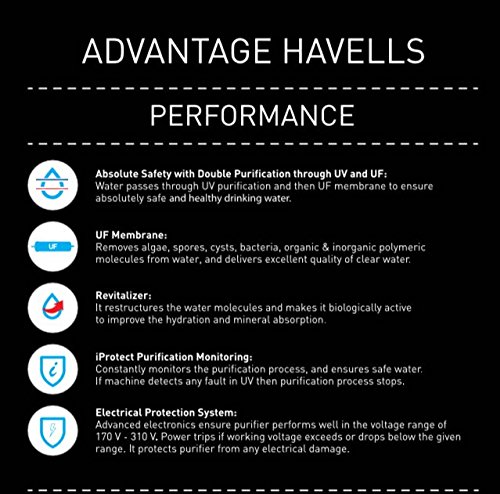 Havells UV Plus Water Purifier(White & Blue), UV+UF, Patented Corner Mounting, 5 Stage Purification